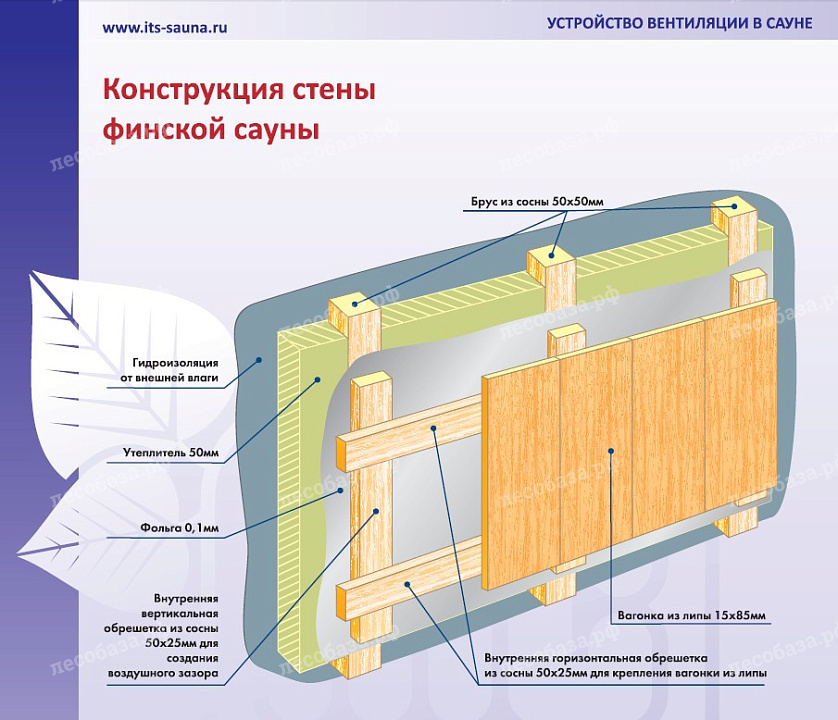 Обработка полков в бане воском